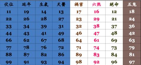 數字 易 經 手機 號碼